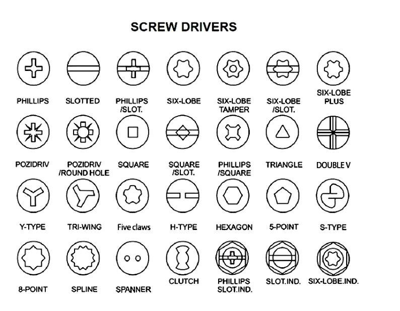 Screw Drivers Screw Drivers