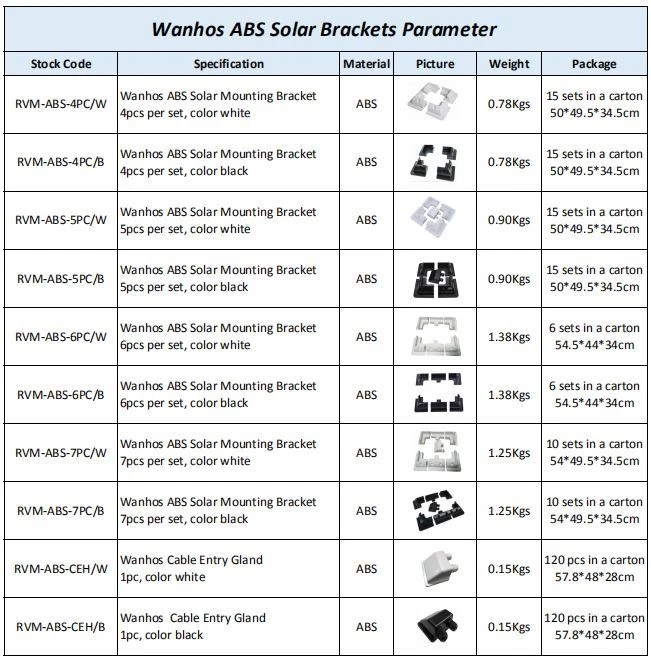 ABS SOLAR BRACKETS1