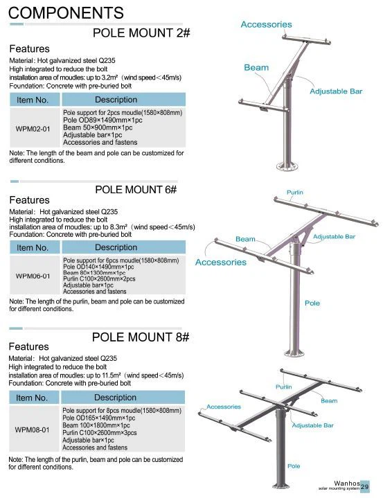Pole mounting system
