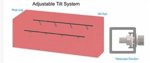 Système d'inclinaison réglable pour système de rayonnage à toit plat