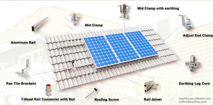 Customize Solar Tile Roof Structure，Wholesale